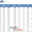 TOP PC방 이미지