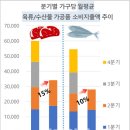 바다식품 이미지