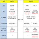 제이엠커리어진주지사주