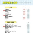 청년다방창원대점