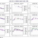 박근혜정부 부동산대책과 인천 송도지역 중형 아파트 시세 이미지