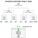 인천 아시안게임 남여 대표팀 대진표 및 일정 이미지