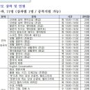 평생학습관 강좌로 우쿨렐레 교실(취미반) | 2025년도 평생학습교실 강사, 강좌 공개모집 공고_서울시교육청 고덕평생학습관