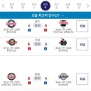 20240606 KBO 프로야구 경기결과 및 순위 이미지