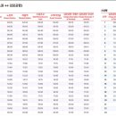 노일초교앞 이미지