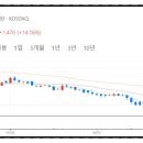 유진인더스트리