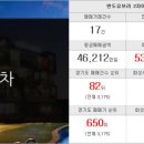 2동탄반도타운공인중개사사무소 이미지