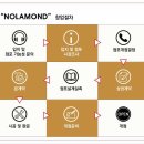 놀라몬드 이미지