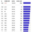 [행복한학교]당신의 마음의 시네마테라피 | 2월 - 우르브 연락 없다