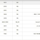 마가게임즈 이미지