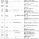 서연양행 이미지