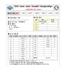 [초등부 여자-9] 2026 Korea Junior Floorball Championships- GFC 이미지