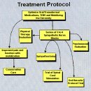 Reflex Sympathetic Dystrophy / Complex Regional Pain Syndrome (RSD / CRPS) 이미지