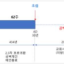 70이레는 왜 세개의 파트로 나누어져 있을까? 이미지