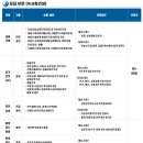 (주)서희건설