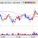 [대구백화점] 대구백화점 주가가 최대주주 지분 확대 소식에 상승중.... 이미지