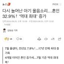 혼인율 출산율 근황.news 이미지