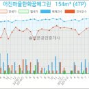 연세예피부과의원 이미지
