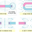 상상날개과학실험학원