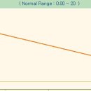 아이윌24시동물병원 이미지