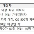 D-10 VISA 체류기간 및 연장 가능 기간은? 이미지