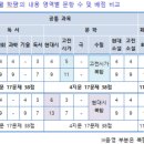 [기사 모음] 3월 모고 분석, 중간고사, 학폭 반영, 내신 등급, 권장과목 - 방이동 오륜동 오금동 알면...