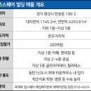 스퀘어원골프아카데미 이미지