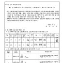 소로3-137 이미지