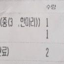 봉추찜닭합정교보문고점 이미지