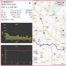 경기둘레길 안성43코스 이미지