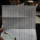 버스정류장(광산경찰서) | 대만여행 5박7일 5일차(1)[진과스,광부도시락,지우펀,루이팡역,타이페이->진과스->지우펀 기차,버스]