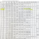 2026년 8월 28일 연회비 현황 이미지