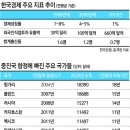 신승관 - 종로구 종로 19 | 신승관