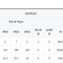 노량진초등학교 이미지