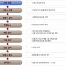 에이에스알경영인증원