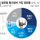 지오통신 - 의왕시 장안중앙로 3 | 지오통신