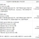 마장로(남측) 이미지