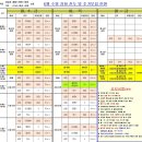 2025년 7월 분당 판교 수영 기초반 신설, 수영 강습 모집 정리_6.20