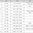 신원건설(주) 이미지