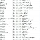 안성청소업체