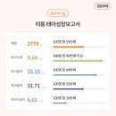 루트의원 이미지