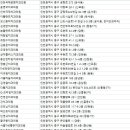 흰바위로L 네이버블로그