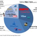 루카스 미디어