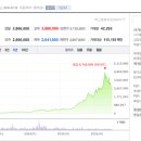전력기기 3사 관련 주식영상 이미지