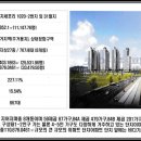 거제 코아루 파크드림 이미지