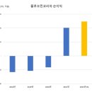 플루오린 이미지