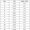 (주)다다엔터테인먼트 Daum카페
