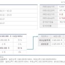 (주)더원유통 티스토리