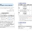 2021년도 경영기술지도사 자격시험 시행계획 공고 이미지