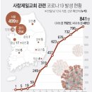 제일방역공사